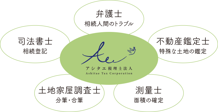 アシタエ税理士法人